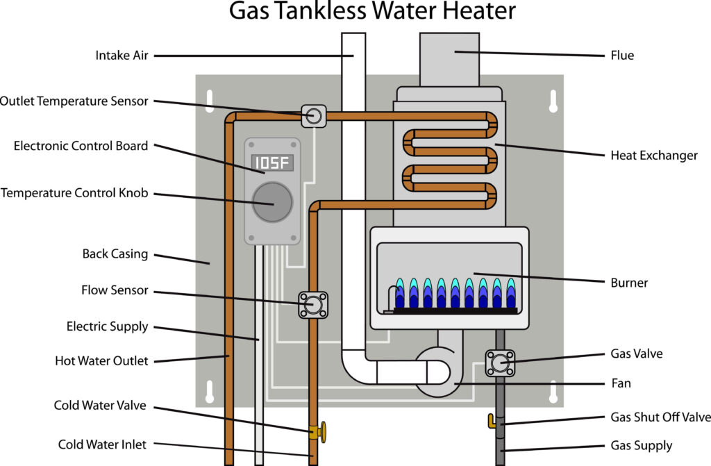 tankless-water-heater-installation-applewood-plumbing